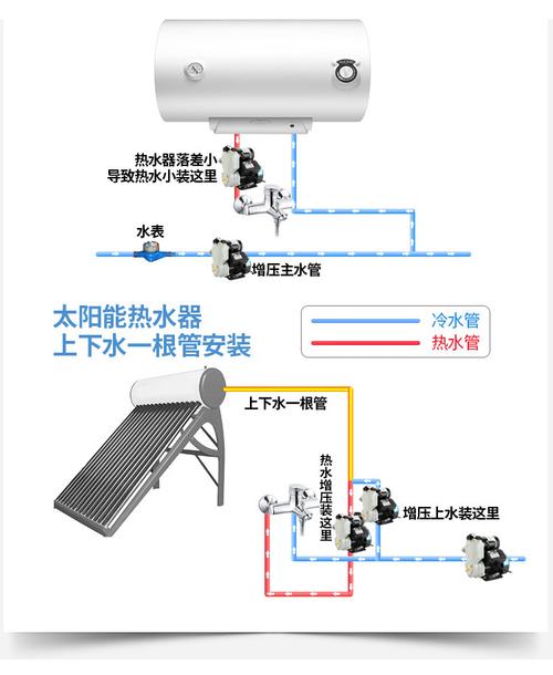 靜音自吸泵選購指南 家用全自動增壓泵解決自來水、冷熱水與太陽能管道難題